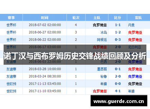 诺丁汉与西布罗姆历史交锋战绩回顾及分析